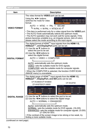 Page 7070
INPUT menu
ItemDescription
VIDEO FORMAT The video format for 
VIDEO port can be set.
Using the ◄/► buttons  
switches the mode for video 
format.
AUTO   ó  NTSC  
ó  PAL  
ó  SECAM
       N-PAL  ó M-PAL 
ó NTSC4.43 
• This item is performed only for a video signal from the  VIDEO port.
• The AUTO mode automatically selects the optimum mode.
• The AUTO operation may not work well for some signals. If the 
picture becomes unstable (e.g. an irregular picture, lack of color), 
please select the mode...