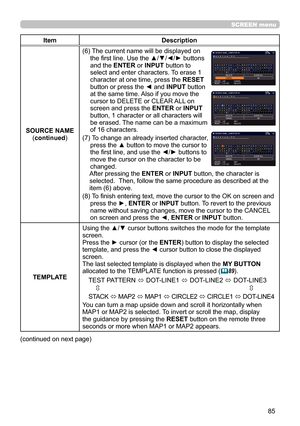 Page 8585
SCREEN menu
ItemDescription
SOURCE NAME (continued )(6) 
 
The current name will be displayed on 
the first line. Use the ▲/▼/◄/► buttons 
and the  ENTER or INPUT  button to 
select and enter characters. To erase 1 
character at one time, press the  RESET 
button or press the ◄ and  INPUT button 
at the same time. Also if you move the 
cursor to DELETE or CLEAR ALL on 
screen and press the  ENTER or INPUT  
button, 1 character or all characters will 
be erased. The name can be a maximum 
of 16...