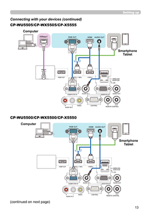 Page 1313
Setting up
Connecting with your devices (continued)
HDBaseT
Computer
(continued on next page) CP-WU5505/CP-WX5505/CP-X5555
CP-WU5500/CP-WX5500/CP-X5550
SmartphoneTablet
Computer SmartphoneTablet 