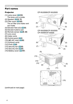 Page 44
Introduction
Part names
Projector
(1) Lamp cover (
103)
The lamp unit is inside.
(2) Speaker (
32, 75)
(3) Filter cover (
105)
The air fi lter and intake vent
are inside.
(4) Elevator feet (x2) (
35)
(5) Elevator buttons (x2)
(6) Remote sensor  (
29, 89)
(7) Lens cover
(8) Intake vents
(9) Control panel (
5)
(10) AC (AC inlet) (
26)
(11)  Exhaust vents
(12) Ports (
6)
(13) Security bar (
25)
(14) Security slot (
25)
(15) Battery cover (
107)
(continued on next page)
(3)
(2) (4)
(7)
(4)
(8)...