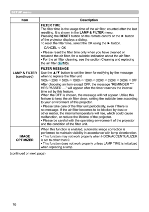 Page 7070
SETUP menu
ItemDescription
LAMP & FILTER (continued) FILTER TIME
The filter time is the usage time of the air filter, counted after the last 
resetting. It is shown in the 
LAMP & FILTER menu.
Pressing the  RESET button on the remote control or the ► button 
of the projector displays a dialog. 
To reset the filter time, select the OK using the ► button.
CANCEL  ð OK
• Please reset the filter time only when you have cleaned or 
replaced the air filter, for a suitable indication about the air filter.
•...
