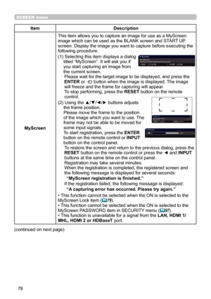 Page 7878
SCREEN menu
ItemDescription
MyScreen This item allows you to capture an image for use as a MyScreen 
image which can be used as the BLANK screen and START UP 
screen. Display the image you want to capture before executing the 
following procedure.
(1)  
Selecting this item displays a dialog 
titled “MyScreen”. It will ask you if 
you start capturing an image from 
the current screen. Please wait for the target image to be displayed, and press the 
ENTER  or 
 button when the image is displayed. The...