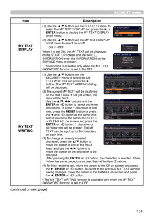 Page 101101
SECURITY menu
ItemDescription
MY TEXT  DISPLAY
(1)   Use the ▲/▼ buttons on the SECURITY menu to 
select the MY TEXT DISPLAY and press the ► or 
ENTER  button to display the MY TEXT DISPLAY 
on/off menu.
(2)   Use the ▲/▼ buttons on the MY TEXT DISPLAY  
on/off menu to select on or off.
ON  ó OFF
When it is set ON, the MY TEXT will be displayed 
on the START UP screen and the INPUT_
INFORMATION when the INFORMATION on the 
SERVICE menu is chosen.
• This function is available only when the MY TEXT...