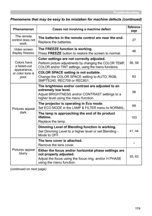 Page 11911 9
PhenomenonCases not involving a machine defectReference 
page
The remote 
control does not  work.The batteries in the remote control are near the end.
Replace the batteries.27
Video screen
display freezes.
The FREEZE function is working.
Press  FREEZE  button to restore the screen to normal.46
Colors have  a faded-out 
appearance, 
or color tone is  poor.
Color settings are not correctly adjusted.
Perform picture adjustments by changing the COLOR TEMP, 
COLOR and/or TINT settings, using the menu...