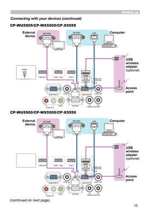 Page 1515
Setting up
Connecting with your devices (continued)
(continued on next page)
Computer Access 
pointUSB 
wireless 
adapter 
(optional)
External 
device
CP-WU5505/CP-WX5505/CP-X5555
CP-WU5500/CP-WX5500/CP-X5550
Computer
Access 
pointUSB 
wireless 
adapter 
(optional)
External 
device 