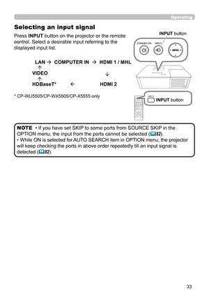 Page 3333
Operating
Press INPUT button on the projector or the remote 
control. Select a desirable input referring to the 
displayed input list.
Selecting an input signal
           LAN   COMPUTER IN     HDMI 1 / MHL
         VIDEO                                      
         HDBaseT*                             HDMI 2
• If you have set SKIP to some ports from SOURCE SKIP in the 
OPTION menu, the input from the ports cannot be selected (
 82).
• While ON is selected for AUTO SEARCH item in OPTION menu,...