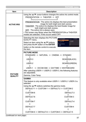 Page 5757
PICTURE menu
ItemDescription
ACTIVE IRIS
Using the ▲/▼ cursor buttons changes the active iris control mode.
PRESENTATION   ó  THEATER  
ó  OFF              
PRESENTATION : 
 
The active iris displays the best presentation 
image for both bright and dark scenes.
THEATER :   
The active iris displays the best theater image for 
both bright and dark scenes.
OFF  :  
The active iris is always open.
• The screen may flicker when the PRESENTATION or THEATER 
modes are selected. If this occurs select OFF....