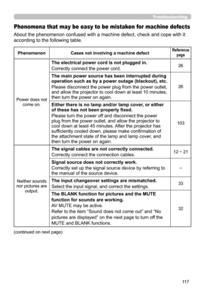 Page 11711 7
Troubleshooting
Phenomena that may be easy to be mistaken for machine defects
About the phenomenon confused with a machine defect, check and cope with it 
according to the following table.
PhenomenonCases not involving a machine defectReference 
page
Power does not  come on.
The electrical power cord is not plugged in.
Correctly connect the power cord.26
The main power source has been interrupted during 
operation such as by a power outage (blackout), etc.
Please disconnect the power plug from the...