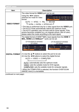 Page 6464
INPUT menu
ItemDescription
VIDEO FORMAT The video format for 
VIDEO port can be set.
Using the ◄/► buttons  
switches the mode for video 
format.
AUTO   ó  NTSC  
ó  PAL  
ó  SECAM
       N-PAL  ó M-PAL 
ó NTSC4.43 
• This item is performed only for a video signal from the  VIDEO port.
• The AUTO mode automatically selects the optimum mode.
• The AUTO operation may not work well for some signals. If the 
picture becomes unstable (e.g. an irregular picture, lack of color), 
please select the mode...