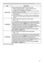 Page 6161
IMAGE menu
ItemDescription
OVER SCAN Using the ◄/► buttons adjusts the over-scan ratio.
Small (It magnifies picture)  ó Large (It reduces picture)
• This item can be selected for a video signal.
• 
For HDMITM, MHL and HDBaseTTM signals, this item can also be 
selected if either (1) or (2) applies.
(1)   DIGITAL FORMAT item in the INPUT menu for selected port is 
set to VIDEO.
(2)   DIGITAL
 FORMAT item in the INPUT menu for selected port is 
set to AUTO, and the projector recognizes that it receives...