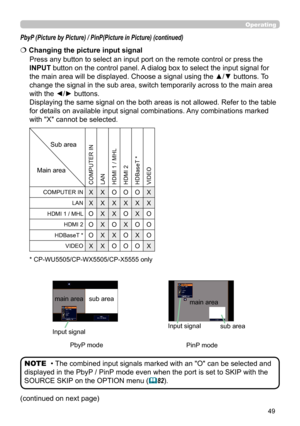 Page 4949
Operating
Press any button to select an input port on the remote control or press the 
INPUT button on the control panel. A dialog box to select the input signal for 
the main area will be displayed. Choose a signal using the ▲/▼ buttons. To 
change the signal in the sub area, switch temporarily across to the main area 
with the ◄/► buttons. 
Displaying the same signal on the both areas is not allowed. Refer to the table 
for details on available input signal combinations. Any combinations marked...