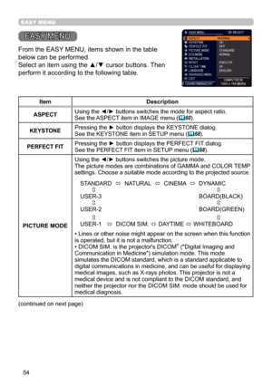 Page 5454
EASY MENU
EASY MENU
From the EASY MENU, items shown in the table 
below can be performed.
Select an item using the ▲/▼ cursor buttons. Then 
perform it according to the following table.
ItemDescription
ASPECT Using the ◄/► buttons switches the mode for aspect ratio.
See the ASPECT item in IMAGE menu (

60
).
KEYSTONE  Pressing the ► button displays the KEYSTONE dialog.  
See the KEYSTONE item in SETUP menu (
68
).
PERFECT FITPressing the ► button displays the PERFECT FIT dialog.  
See the PERFECT...