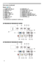 Page 66
Ports (12~21 )
(1) COMPUTER IN port
(2) HDBaseT  port *
(3) LAN port
(4) WIRELESS port
(5) HDMI 1 / MHL port
(6) HDMI 2 port
(7)   HDMI OUT port 
(8) VIDEO port (9) AUDIO IN1 port
(10) AUDIO IN2 (L, R) ports
(11) AUDIO OUT port
(12) MONITOR OUT port 
(13) REMOTE CONTROL IN port 
(14) REMOTE CONTROL OUT port 
(15) CONTROL port 
* CP-WU5505/CP-WX5505/CP-X5555 only
Introduction
Part names (continued)
CP-WU5505/CP-WX5505/CP-X5555
CP-WU5500/CP-WX5500/CP-X5550
(2) (3)
(10)     (8)  (9)   (15)        (13)...