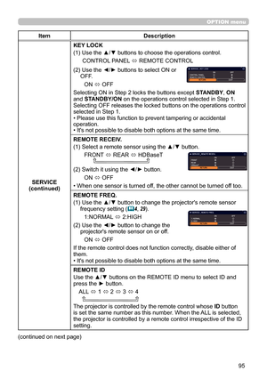 Page 9595
OPTION menu
ItemDescription
SERVICE
(continued) KEY LOCK
(1)   Use the ▲/▼ buttons to choose the operations control.
CONTROL PANEL  ó REMOTE CONTROL
(2)   Use the ◄/► buttons to select ON or 
OFF.
ON  ó OFF
Selecting ON in Step 2 locks the buttons except  STANDBY, ON  
and  STANDBY/ON  on the operations control selected in Step 1. 
Selecting OFF releases the locked buttons on the operations control 
selected in Step 1.
• Please use this function to prevent tampering or accidental 
operation. 
•...