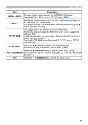 Page 35
EASY MENU
Item Description
INSTALLATION3UHVVLQJWKHyEXWWRQGLVSOD\VWKH,167$//$7,21GLDORJ
6HHWKH,167$//$7,21LWHPLQ6(783PHQX
51
RESET3HUIRUPLQJWKLVLWHPUHVHWVDOORIWKH($6