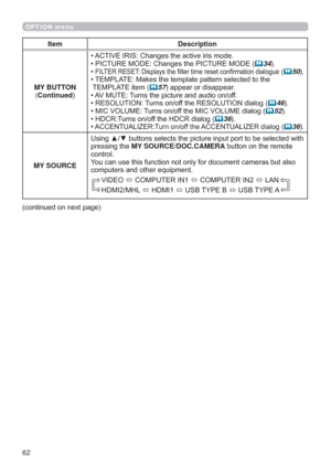 Page 6262
OPTION menu
Item Description
MY BUTTON
(Continued