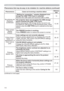 Page 11011 0
Phenomenon Cases not involving a machine defectReference 
page
1RSLFWXUHVDUH
GLVSOD\HG
FRQWLQXHG
Waiting for connection. remains displayed even 
though the USB TYPE B port is selected.
5HPRYHWKH86%FDEOHDQGUHFRQQHFWDIWHUDZKLOH
The projector does not recognize the USB storage 
device inserted into USB TYPE A port. 


DSSHDUVZKHQWKHUSB TYPE ASRUWLVVHOHFWHGDVWKHLQSXW
VRXUFH
9LGHRVFUHHQ
GLVSOD\
IUHH]HVThe FREEZE function is working....