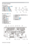 Page 55
Introduction
Part names (continued)
Control panel 
STANDBY/ONEXWWRQ
21
INPUTEXWWRQ
24
MENUEXWWRQ
32
LAMPLQGLFDWRU
105
TEMPLQGLFDWRU
105
POWERLQGLFDWRU
105
Rear panel (
10 ~ 15
LANSRUW
USB TYPE ASRUW[
USB TYPE BSRUW
HDMI1SRUW
MICSRUW
15
AUDIO IN1SRUW
AUDIO IN2SRUW
AUDIO IN3 (R,LSRUWV
AUDIO OUT SRUW
COMPUTER IN1SRUWCOMPUTER IN2 / MONITOR OUTSRUW
CONTROLSRUW
VIDEOSRUW...