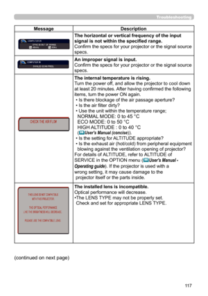 Page 11711 7
Troubleshooting
MessageDescription
The horizontal or vertical frequency of the input 
signal is not within the specified range.
Confirm the specs for your projector or the signal source 
specs.
An improper signal is input. 
Confirm the specs for your projector or the signal source 
specs.
The internal temperature is rising. 
Turn the power off, and allow the projector to cool down 
at least 20 minutes. After having confirmed the following 
items, turn the power ON again. 
 • Is there blockage of the...