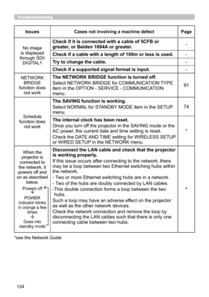 Page 124124
Troubleshooting
IssuesCases not involving a machine defectPage
No image is displayed through SDI/DIGITAL1
Check if it is connected with a cable of 5CFB or 
greater, or Belden 1694A or greater.-
Check if a cable with a length of 100m or less is used.-
Try to change the cable.-
Check if a supported signal format is input.-
NETWORK BRIDGE function does not work
The NETWORK BRIDGE function is turned off.
Select NETWORK BRIDGE for COMMUNICATION TYPE 
item in the OPTION - SERVICE - COMMUNICATION 
menu.
91...