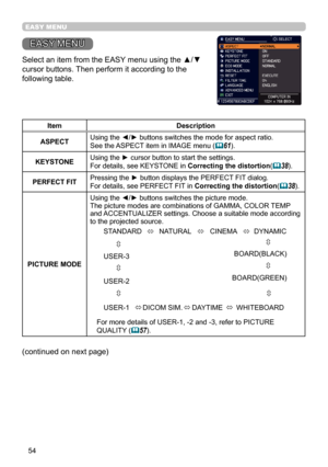 Page 5454
EASY MENU
EASY MENU
Select an item from the EASY menu using the ▲/▼ 
cursor buttons. Then perform it according to the 
following table.
ItemDescription
ASPECTUsing the ◄/► buttons switches the mode for aspect ratio.
See the ASPECT item in IMAGE menu (61).
KEYSTONEUsing the ► cursor button to start the settings.
For details, see KEYSTONE in Correcting the distortion(38).
PERFECT FITPressing the ► button displays the PERFECT FIT dialog.  
For details, see PERFECT FIT in Correcting the...