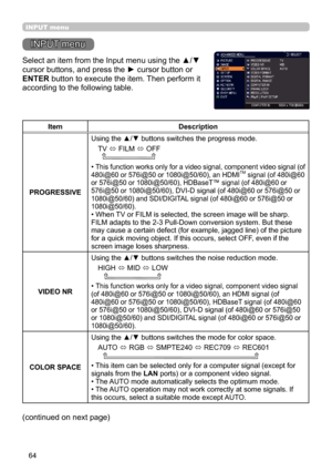 Page 6464
INPUT menu
INPUT menu
Select an item from the Input menu using the ▲/▼ 
cursor buttons, and press the ► cursor button or 
ENTER button to execute the item. Then perform it 
according to the following table.
ItemDescription
PROGRESSIVE
Using the ▲/▼ buttons switches the progress mode.
TV  FILM  OFF  
• This function works only for a video signal, component video signal (of 480i@60 or 576i@50 or 1080i@50/60), an HDMITM signal (of 480i@60 or 576i@50 or 1080i@50/60), HDBaseT™ signal (of 480i@60 or...