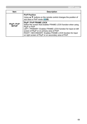 Page 6969
ItemDescription
PbyP / PinP SETUP
PinP Position
Using ▲/▼ buttons on the remote control changes the position of 
sub area in PinP mode (50).
PbyP / PinP FRAME LOCK
Select the screen that enables FRAME LOCK function when using PbyP or PinP.LEFT / PRIMARY: Enables FRAME LOCK function for input on left screen of PbyP or on primary area of PinP.RIGHT / SECONDARY: Enables FRAME LOCK function for input on right screen of PbyP or on secondary area of PinP.
INPUT menu 