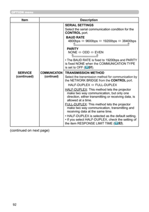 Page 9292
OPTION menu
ItemDescription
SERVICE(continued)COMMUNICATION(continued)
SERIAL SETTINGS
Select the serial communication condition for the CONTROL port.
BAUD RATE
4800bps  9600bps  19200bps  38400bps      
 PARITY
NONE  ODD  EVEN    
• The BAUD RATE is fixed to 19200bps and PARITY is fixed NONE when the COMMUNICATION TYPE 
is set to OFF (91).
TRANSMISSION METHOD
Select the transmission method for communication by the NETWORK BRIDGE from the CONTROL port.
HALF-DUPLEX  FULL-DUPLEX
HALF-DUPLEX: This...