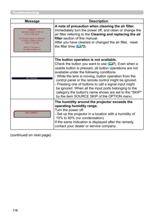 Page 11811 8
Troubleshooting
MessageDescription
A note of precaution when cleaning the air filter. 
Immediately turn the power off, and clean or change the 
air filter referring to the Cleaning and replacing the air 
filter section of this manual.  
After you have cleaned or changed the air filter,  reset 
the filter time (73).
The button operation is not available.
Check the button you want to use (7). Even when a 
usable button is pressed, all button operations are not 
available under the following...