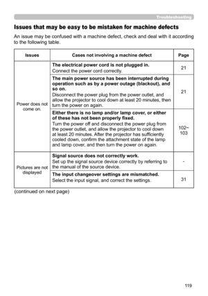 Page 11911 9
Troubleshooting
Issues that may be easy to be mistaken for machine defects
An issue may be confused with a machine defect, check and deal with it according 
to the following table.
IssuesCases not involving a machine defectPage
Power does not come on.
The electrical power cord is not plugged in.
Connect the power cord correctly.21
The main power source has been interrupted during 
operation such as by a power outage (blackout), and 
so on.
Disconnect the power plug from the power outlet, and 
allow...