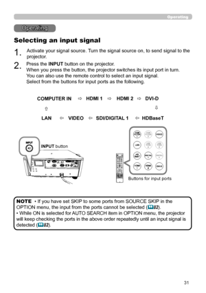 Page 3131
Operating
Selecting an input signal
1. Activate your signal source. Turn the signal source on, to send signal to the 
projector.
2. Press the INPUT button on the projector.  
When you press the button, the projector switches its input port in turn. 
You can also use the remote control to select an input signal.  
Select from the buttons for input ports as the following. 
• If you have set SKIP to some ports from SOURCE SKIP in the 
OPTION menu, the input from the ports cannot be selected (82).
•...