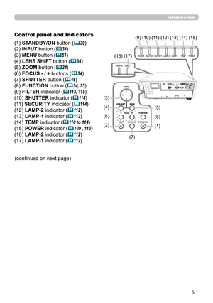 Page 55
Control panel and Indicators 
(1) STANDBY/ON button (30)
(2) INPUT button (31)
(3) MENU button (51) 
(4) LENS SHIFT button (34)
(5) ZOOM button (34)
(6) FOCUS - / + buttons (34)
(7) SHUTTER button (46)
(8) FUNCTION button (34, 35)
(9) FILTER indicator (113, 115)
(10) SHUTTER indicator (11 4)
(11) SECURITY indicator (11 4)
(12) LAMP-2 indicator (11 2)
(13) LAMP-1 indicator (11 2) 
(14) TEMP indicator (110 to 114)
(15) POWER indicator (109 , 110)
(16) LAMP-2 indicator (11 2)
(17) LAMP-1...