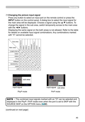 Page 4949
Press any button to select an input port on the remote control or press the 
INPUT button on the control panel. A dialog box to select the input signal for 
the main area will be displayed. Choose a signal using the ▲/▼ buttons. To 
change the signal in the sub area, switch temporarily across to the main area 
with the ◄/► buttons. 
Displaying the same signal on the both areas is not allowed. Refer to the table 
for details on available input signal combinations. Any combinations marked 
with...