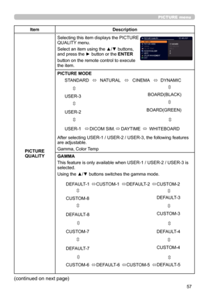 Page 5757
                                                                                                           PICTURE menu
ItemDescription
PICTURE QUALITY
Selecting this item displays the PICTURE 
QUALITY menu.
Select an item using the ▲/▼ buttons, and press the ► button or the ENTER
button on the remote control to execute the item.
PICTURE MODE
After selecting USER-1 / USER-2 / USER-3, the following features are adjustable. 
Gamma, Color Temp 
GAMMA
This feature is only available when USER-1 / USER-2 /...