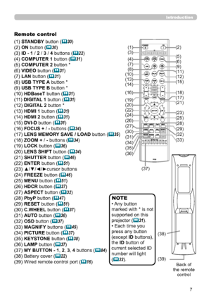 Page 77
• Any button 
marked with * is not 
supported on this 
projector (31).
• Each time you 
press any button 
(except ID buttons), 
the ID button of 
current selected ID 
number will light 
(22).
NOTE
Remote control 
(1) STANDBY button (30)
(2) ON button (30)
(3) ID - 1 / 2 / 3 / 4 buttons (22)
(4) COMPUTER 1 button (31)
(5) COMPUTER 2 button *
(6) VIDEO button (31)
(7) LAN button (31) 
(8) USB TYPE A button *
(9) USB TYPE B button *
(10) HDBaseT button (31)
(11) DIGITAL 1 button (31)
(12)...