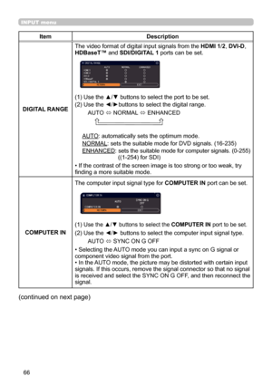 Page 6666
INPUT menu
ItemDescription
DIGITAL RANGE
The video format of digital input signals from the HDMI 1/2, DVI-D, HDBaseT™ and SDI/DIGITAL 1 ports can be set.
(1)  Use the ▲/▼ buttons to select the port to be set.
(2)  Use the ◄/►buttons to select the digital range.
AUTO  NORMAL  ENHANCED
AUTO:  automatically sets the optimum mode.
NORMAL:  sets the suitable mode for DVD signals. (16-235)
ENHANCED:  sets the suitable mode for computer signals. (0-255)  ((1-254) for SDI)
• If the contrast of the screen...