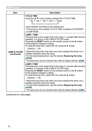 Page 7272
ItemDescription
LAMP & FILTER(continued)
CYCLE TIME
Using the ▲/▼ cursor buttons changes the CYCLE TIME.
          6h  12h  18h  24h  1 week
           
Lamp switches according to the setting here.
•  
This function is only available if CYCLE TIME is selected at ALTERNATE 
of LAMP MODE.
LAMP-1 TIME 
The lamp time is the usage time of the lamp-1, counted after the last resetting. It is shown in the LAMP & FILTER menu.Pressing the RESET button on the remote control or the ► button of the projector...