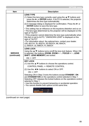 Page 8989
OPTION menu
ItemDescription
SERVICE(continued)
LENS TYPE
(1)  Select the lens type currently used using the ▲/▼ buttons and press the ► or ENTER button. If AUTO is selected, the projector determines the lens type automatically. 
(2)  A message dialog is displayed for confirmation. Press the ► or ENTER button to save the lens type.
• This setting has an influence on the keystone distortion and so on.• The lens type determined by the projector will be displayed on the right of "AUTO".• If the...