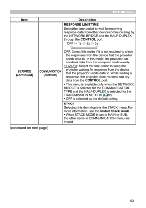 Page 9393
OPTION menu
ItemDescription
SERVICE(continued)COMMUNICATION(continued)
RESPONSE LIMIT TIME
Select the time period to wait for receiving response data from other device communicating by the NETWORK BRIDGE and the HALF-DUPLEX through the CONTROL port.
OFF  1s  2s  3s    
OFF: Select this mode if it is not required to check the responses from the device that the projector sends data to. In this mode, the projector can send out data from the computer continuously.
1s /2s /3s: Select the time period to...