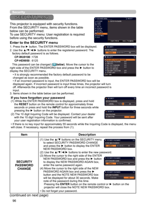 Page 9696
Security
ItemDescription
SECURITY PASSWORD CHANGE
(1)  Use the ▲/▼ buttons on the SECURITY menu to select SECURITY PASSWORD CHANGE and press the ► button to display the ENTER NEW PASSWORD box.(2)  Use the ▲/▼/◄/► buttons to enter the new password.(3)  Move the cursor to the right side of the ENTER NEW PASSWORD box and press the ► button to display the NEW PASSWORD AGAIN box, enter the same password again. (4)  Move the cursor to the right side of the NEW PASSWORD AGAIN box and press the ► button and...