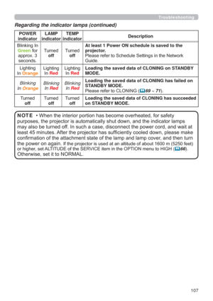 Page 107107

LFDWRUODPSV
PD\DOVREHWXUQHGRII,QVXFKDFDVHGLVFRQQHFWWKHSRZHUFRUGDQGZDLWDW
OHDVWPLQXWHV$IWHUWKHSURMHFWRUKDVVXI