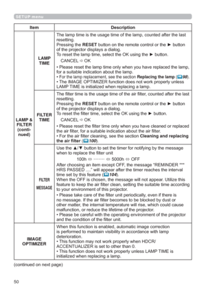 Page 5050
SETUP menu
Item Description
LAMP & 
FILTER
(conti-
nued)LAMP 
TIMEODVW
UHVHWWLQJ
3UHVVLQJWKHRESETEXWWRQRQWKHUHPRWHFRQWURORUWKHyEXWWRQ
RIWKHSURMHFWRUGLVSOD\VDGLDORJ
7RUHVHWWKHODPSWLPHVHOHFWWKH2.XVLQJWKHyEXWWRQ
&$1&(/

2.
PS
IRUDVXLWDEOHLQGLFDWLRQDERXWWKHODPS
‡
)RUWKHODPSUHSODFHPHQWVHHWKHVHFWLRQReplacing the lamp98