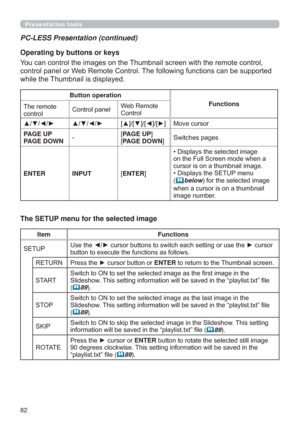 Page 8282
Presentation tools
PC-LESS Presentation (continued)
The SETUP menu for the selected image
Item Functions
6(783FXUVRU
EXWWRQWRH[HFXWHWKHIXQFWLRQVDVIROORZV
5(7851 3UHVVWKHyFXUVRUEXWWRQRUENTERWRUHWXUQWRWKH7KXPEQDLOVFUHHQ
67$57
6OLGHVKRZ7KLVVHWWLQJLQIRUPDWLRQZLOOEHVDYHGLQWKH