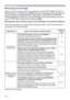 Page 108108
Troubleshooting
Resetting all settings
:KHQLWLVKDUGWRFRUUHFWVRPHZURQJVHWWLQJVWKH)$&725