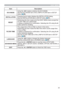 Page 35
EASY MENU
Item Description
ECO MODE8VLQJWKH{yEXWWRQVVZLWFKHVWKH(&202(
6HHWKH(&202(LWHPRIWKH/$03	),/7(5LWHPLQ6(783
PHQX
49
INSTALLATION3UHVVLQJWKHyEXWWRQGLVSOD\VWKH,167$//$7,21GLDORJ
6HHWKH,167$//$7,21LWHPLQ6(783PHQX
51
RESET3HUIRUPLQJWKLVLWHPUHVHWVDOORIWKH($6