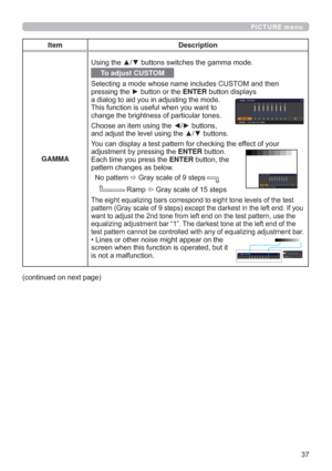 Page 37
PICTURE menu
FRQWLQXHGRQQH[WSDJH
Item Description
GAMMA8VLQJWKHxzEXWWRQVVZLWFKHVWKHJDPPDPRGH
To adjust CUSTOM
6HOHFWLQJDPRGHZKRVHQDPHLQFOXGHV&86720DQGWKHQ
SUHVVLQJWKHyEXWWRQRUWKHENTEREXWWRQGLVSOD\V
DGLDORJWRDLG\RXLQDGMXVWLQJWKHPRGH
7KLVIXQFWLRQLVXVHIXOZKHQ\RXZDQWWR
FKDQJHWKHEULJKWQHVVRISDUWLFXODUWRQHV
&KRRVHDQLWHPXVLQJWKH{yEXWWRQV
DQGDGMXVWWKHOHYHOXVLQJWKHxzEXWWRQV
