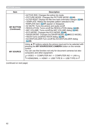 Page 6262
OPTION menu
Item Description
MY BUTTON
(Continued