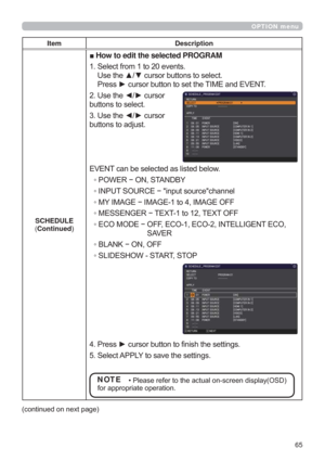 Page 6565
OPTION menu
Item Description
SCHEDULE
(Continued
vHow to edit the selected PROGRAM
6HOHFWIURPWRHYHQWV
8VHWKHxzFXUVRUEXWWRQVWRVHOHFW
3UHVVyFXUVRUEXWWRQWRVHWWKH7,0(DQG(9(17
8VHWKH{yFXUVRU
EXWWRQVWRVHOHFW
8VHWKH{yFXUVRU
EXWWRQVWRDGMXVW
(9(17FDQEHVHOHFWHGDVOLVWHGEHORZ
