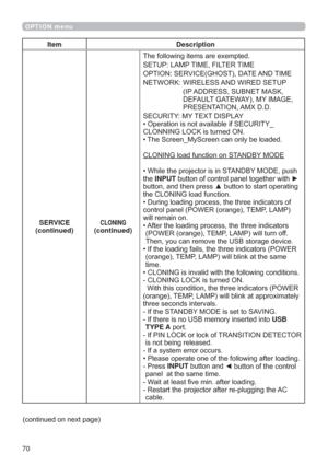 Page 7070
OPTION menu
Item Description
SERVICE
(continued)
CLONING(continued)
7KHIROORZLQJLWHPVDUHH[HPSWHG
6(783/$037,0(),/7(57,0(
237,216(59,&(*+267$7($17,0(
1(7:25.:,5(/(66$1:,5(6(783
,3$5(6668%1(70$6.
()$8/7*$7(:$