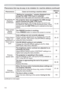 Page 11011 0
Phenomenon Cases not involving a machine defectReference 
page
1RSLFWXUHVDUH
GLVSOD\HG
FRQWLQXHG
Waiting for connection. remains displayed even 
though the USB TYPE B port is selected.
5HPRYHWKH86%FDEOHDQGUHFRQQHFWDIWHUDZKLOH
The projector does not recognize the USB storage 
device inserted into USB TYPE A port. 


DSSHDUVZKHQWKHUSB TYPE ASRUWLVVHOHFWHGDVWKHLQSXW
VRXUFH
9LGHRVFUHHQ
GLVSOD\
IUHH]HVThe FREEZE function is working....